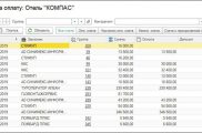 1С Отель 8 Контроль оплаты счетов